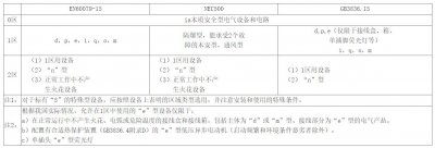 防爆電伴熱帶這些技術要點你都掌握了嗎？